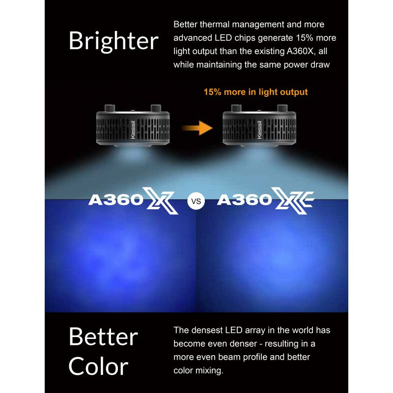 Kessil A360XE Tuna Blue LED Light