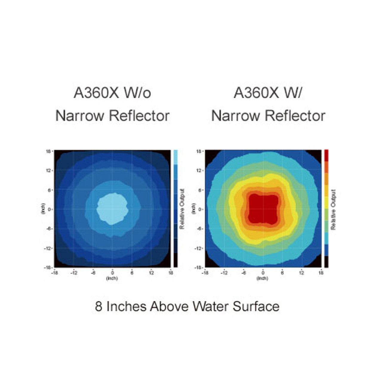 Kessil A360X & A500X Narrow Reflector